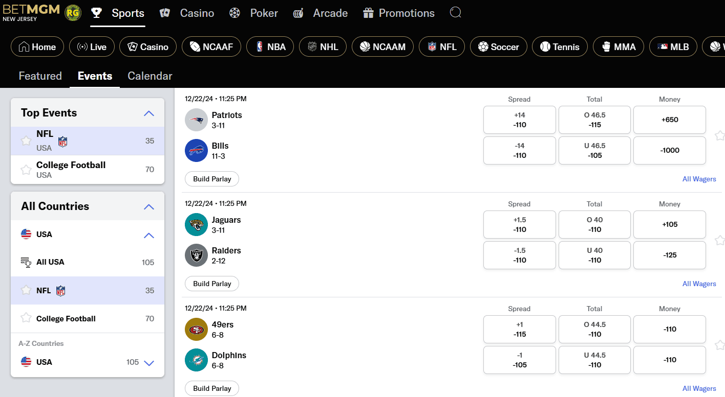 BetMGM's World Cup 2026 Futures: A Comprehensive Betting Guide