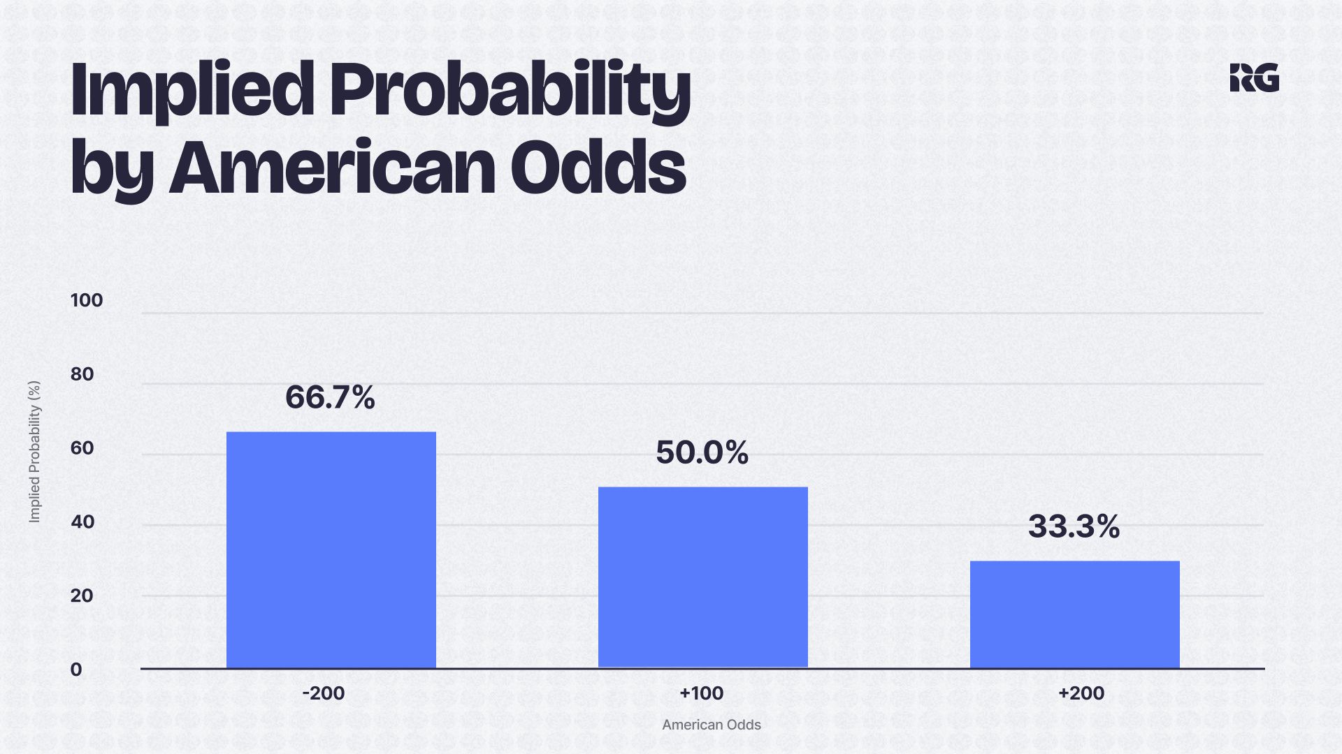 Betflag odds