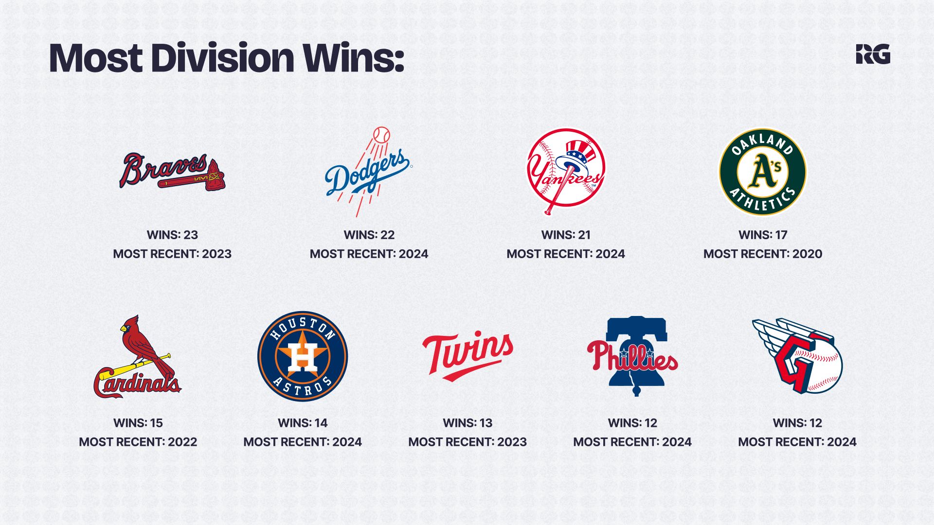 Understanding The ALCS And Betting On The Series - Sports Betting Guide - RG