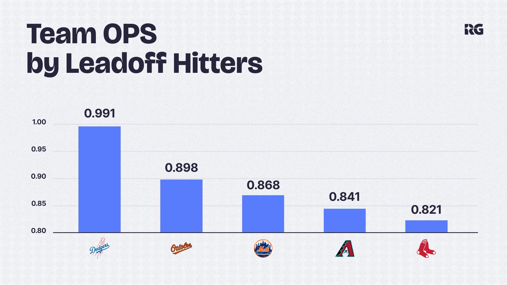 MLB No Runs First Inning (NRFI): No Run First Inning Prop Betting - Sports  Betting Guide - RG