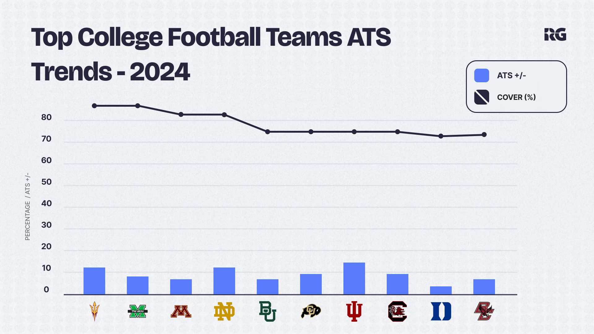 Understanding NCAA Football Sports Betting - Sports Betting Guide - RG